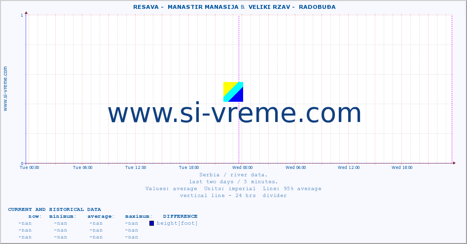  ::  RESAVA -  MANASTIR MANASIJA &  VELIKI RZAV -  RADOBUĐA :: height |  |  :: last two days / 5 minutes.