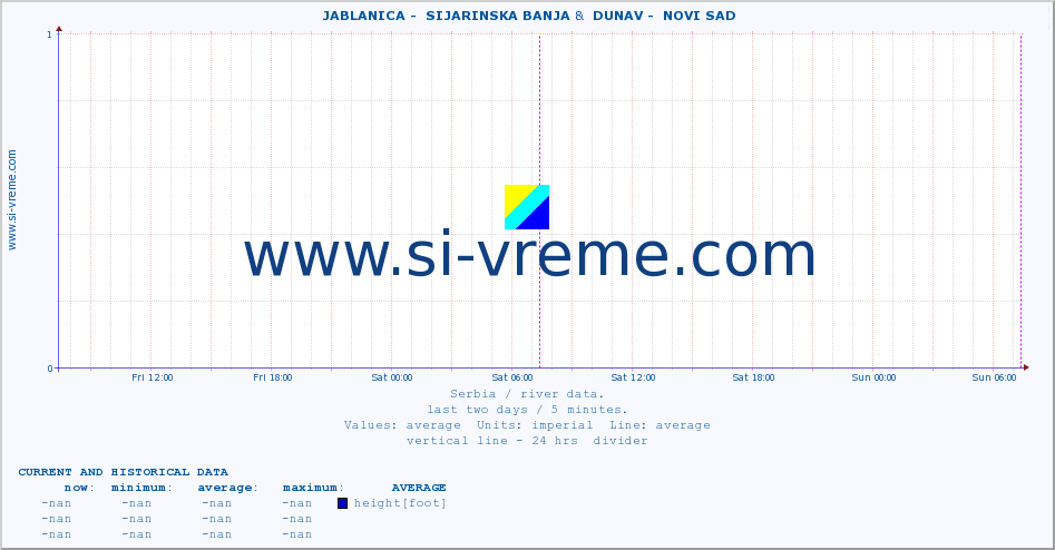  ::  JABLANICA -  SIJARINSKA BANJA &  DUNAV -  NOVI SAD :: height |  |  :: last two days / 5 minutes.