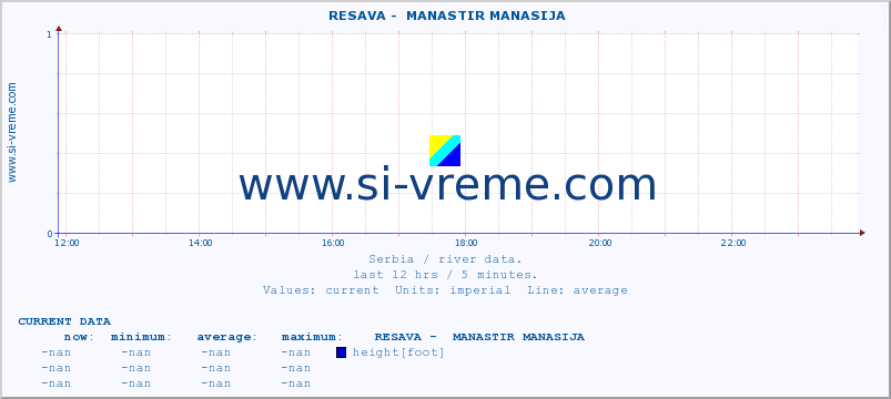  ::  RESAVA -  MANASTIR MANASIJA :: height |  |  :: last day / 5 minutes.