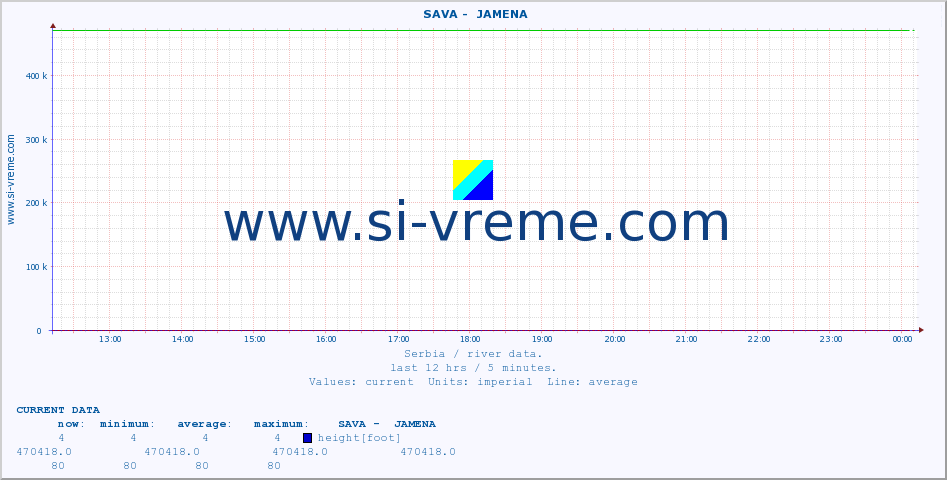  ::  SAVA -  JAMENA :: height |  |  :: last day / 5 minutes.