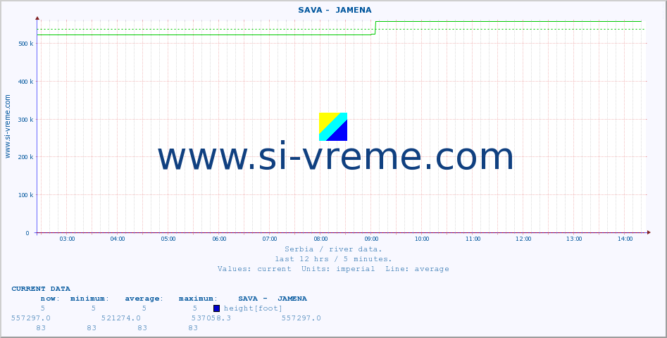  ::  SAVA -  JAMENA :: height |  |  :: last day / 5 minutes.