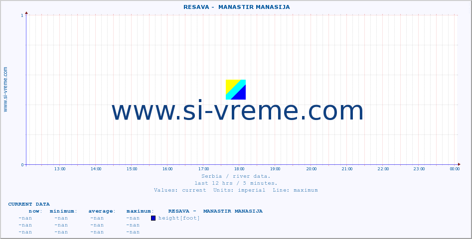  ::  RESAVA -  MANASTIR MANASIJA :: height |  |  :: last day / 5 minutes.