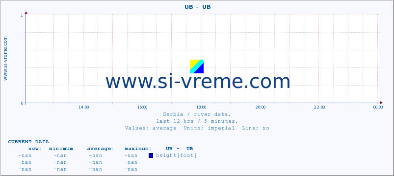  ::  UB -  UB :: height |  |  :: last day / 5 minutes.