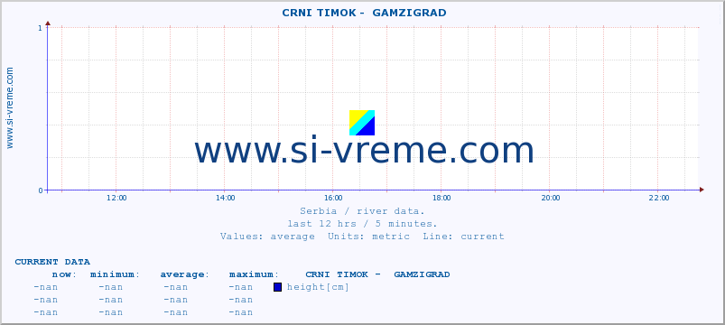  ::  CRNI TIMOK -  GAMZIGRAD :: height |  |  :: last day / 5 minutes.