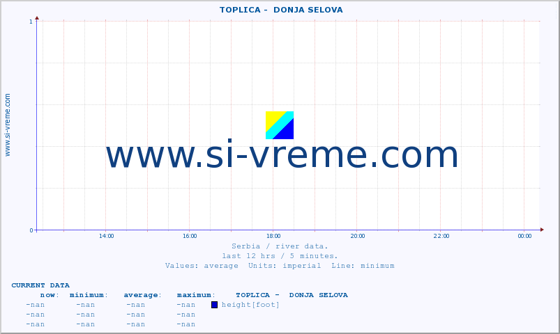  ::  TOPLICA -  DONJA SELOVA :: height |  |  :: last day / 5 minutes.