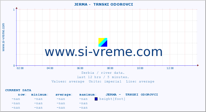  ::  JERMA -  TRNSKI ODOROVCI :: height |  |  :: last day / 5 minutes.