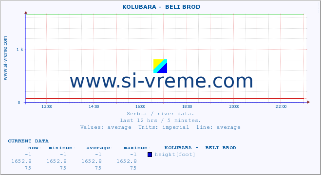  ::  KOLUBARA -  BELI BROD :: height |  |  :: last day / 5 minutes.