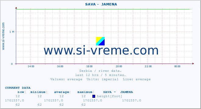  ::  SAVA -  JAMENA :: height |  |  :: last day / 5 minutes.