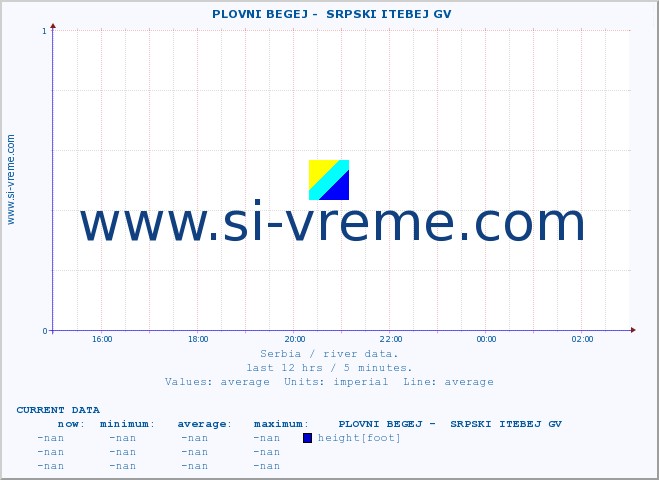  ::  PLOVNI BEGEJ -  SRPSKI ITEBEJ GV :: height |  |  :: last day / 5 minutes.