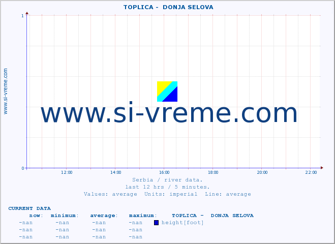  ::  TOPLICA -  DONJA SELOVA :: height |  |  :: last day / 5 minutes.