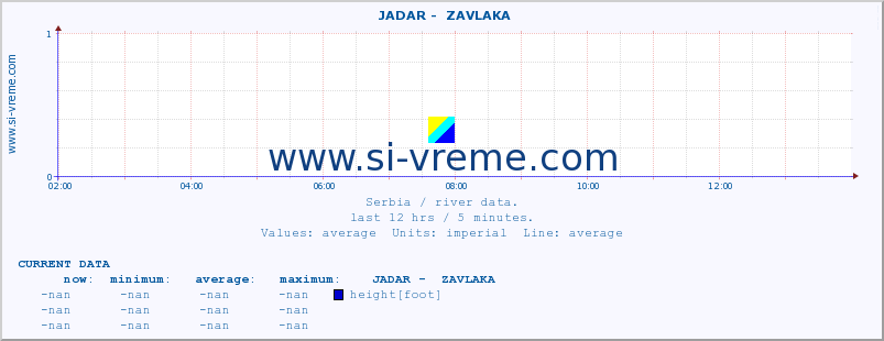  ::  JADAR -  ZAVLAKA :: height |  |  :: last day / 5 minutes.