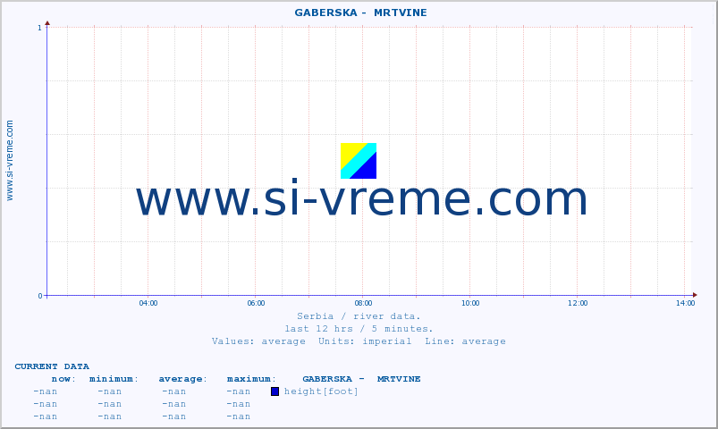  ::  GABERSKA -  MRTVINE :: height |  |  :: last day / 5 minutes.