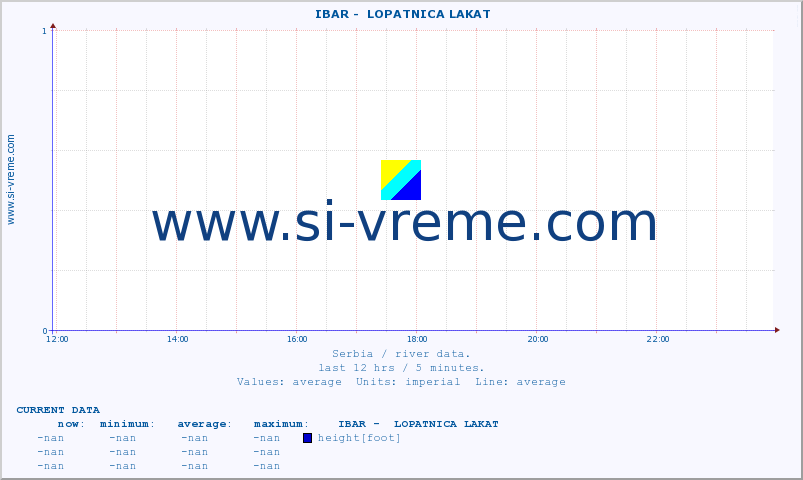  ::  IBAR -  LOPATNICA LAKAT :: height |  |  :: last day / 5 minutes.