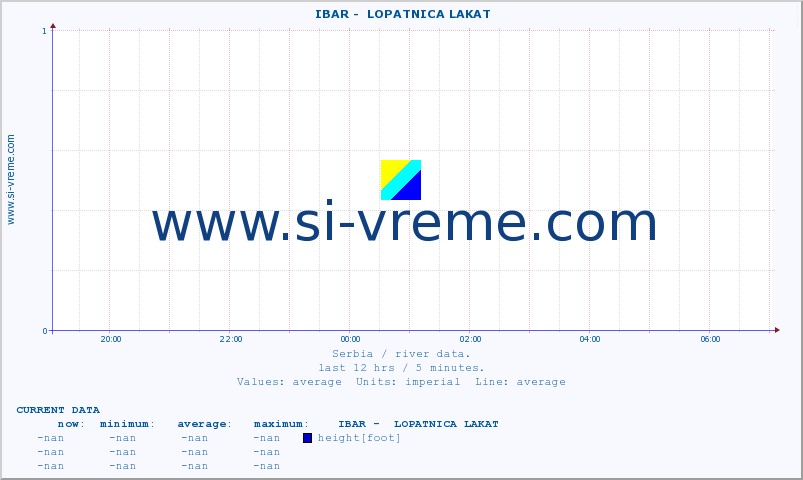  ::  IBAR -  LOPATNICA LAKAT :: height |  |  :: last day / 5 minutes.