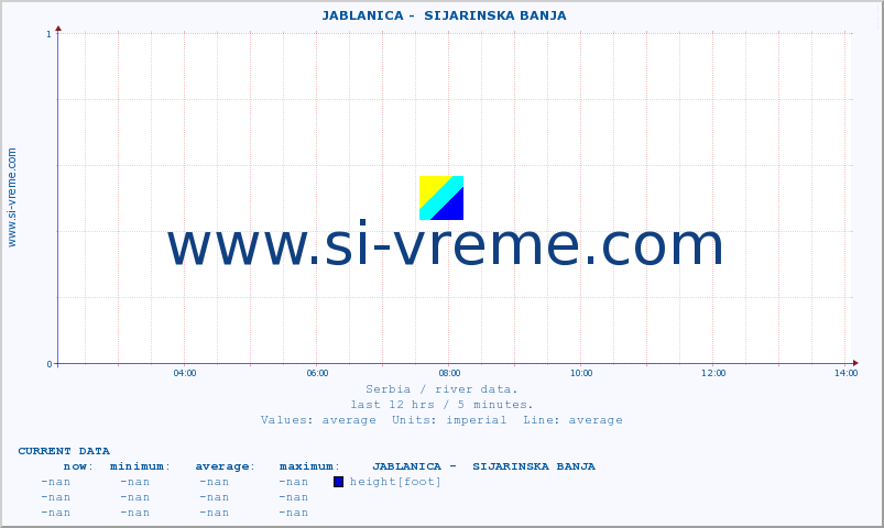  ::  JABLANICA -  SIJARINSKA BANJA :: height |  |  :: last day / 5 minutes.