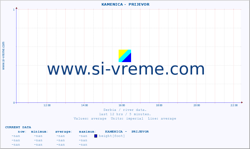  ::  KAMENICA -  PRIJEVOR :: height |  |  :: last day / 5 minutes.