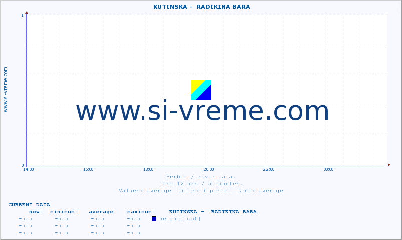  ::  KUTINSKA -  RADIKINA BARA :: height |  |  :: last day / 5 minutes.