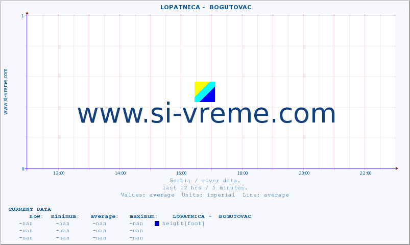  ::  LOPATNICA -  BOGUTOVAC :: height |  |  :: last day / 5 minutes.