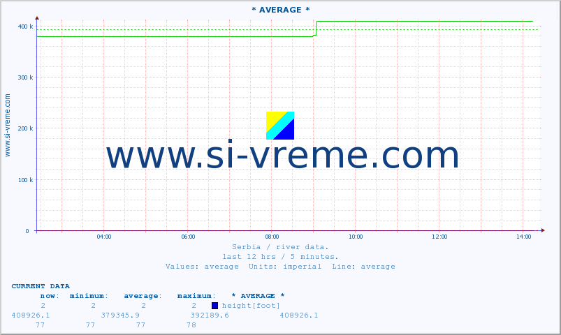  ::  MORAVICA -  ARILJE :: height |  |  :: last day / 5 minutes.