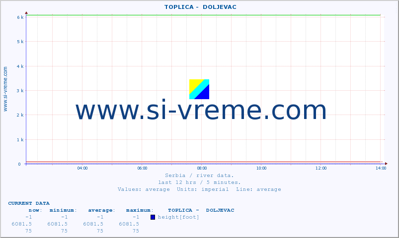  ::  TOPLICA -  DOLJEVAC :: height |  |  :: last day / 5 minutes.