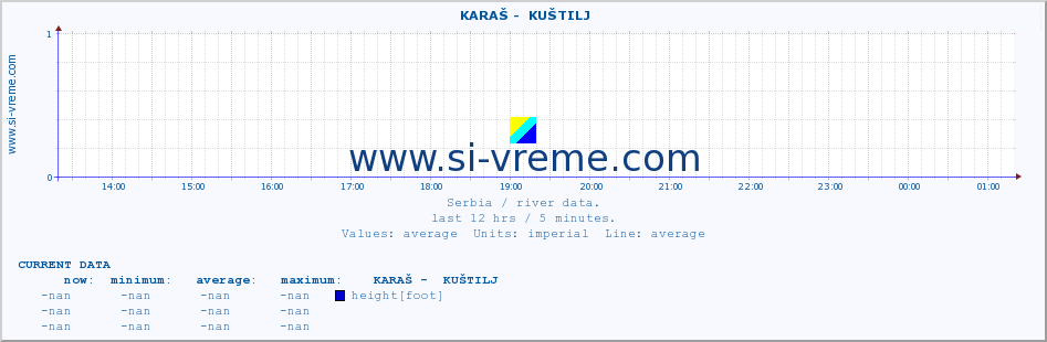  ::  KARAŠ -  KUŠTILJ :: height |  |  :: last day / 5 minutes.