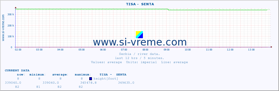  ::  TISA -  SENTA :: height |  |  :: last day / 5 minutes.