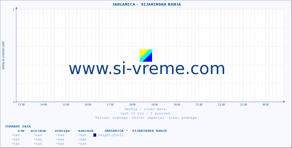  ::  JABLANICA -  SIJARINSKA BANJA :: height |  |  :: last day / 5 minutes.