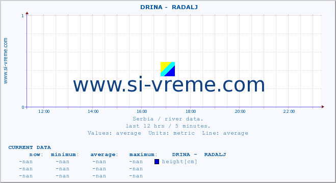  ::  DRINA -  RADALJ :: height |  |  :: last day / 5 minutes.