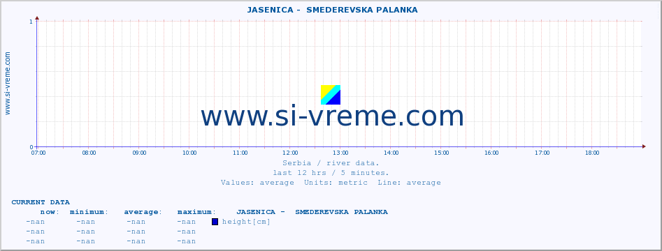  ::  JASENICA -  SMEDEREVSKA PALANKA :: height |  |  :: last day / 5 minutes.