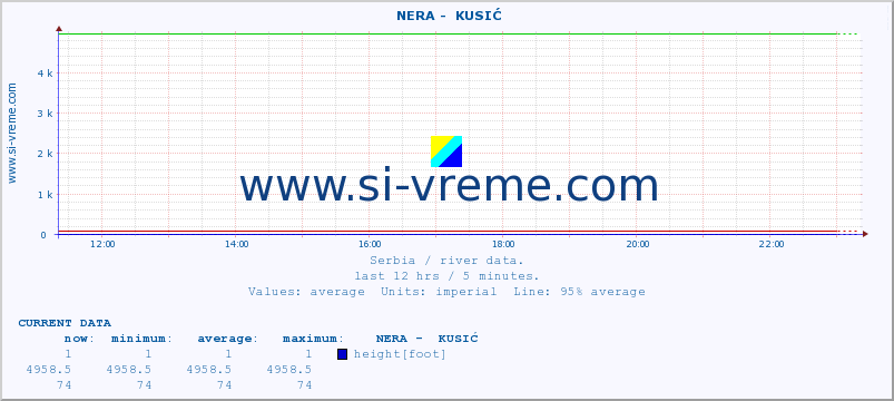  ::  NERA -  KUSIĆ :: height |  |  :: last day / 5 minutes.