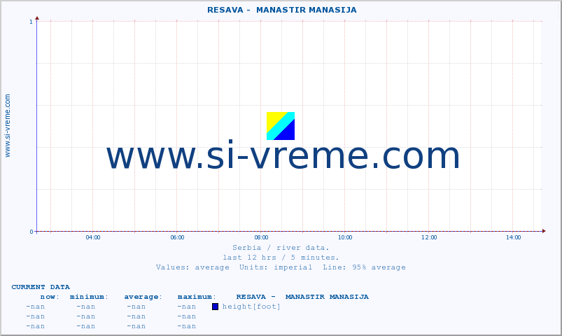  ::  RESAVA -  MANASTIR MANASIJA :: height |  |  :: last day / 5 minutes.