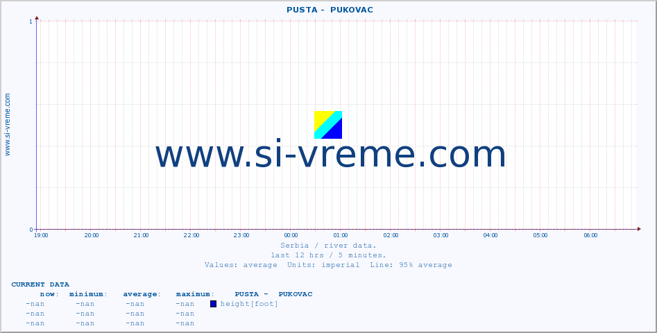  ::  PUSTA -  PUKOVAC :: height |  |  :: last day / 5 minutes.