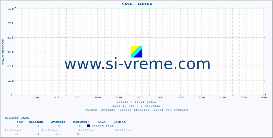  ::  SAVA -  JAMENA :: height |  |  :: last day / 5 minutes.