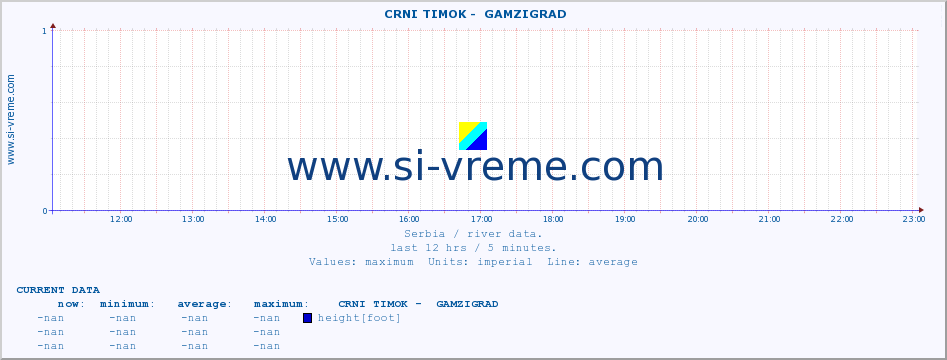  ::  CRNI TIMOK -  GAMZIGRAD :: height |  |  :: last day / 5 minutes.