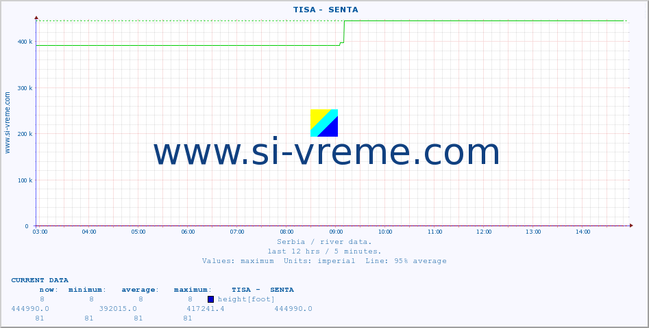  ::  TISA -  SENTA :: height |  |  :: last day / 5 minutes.