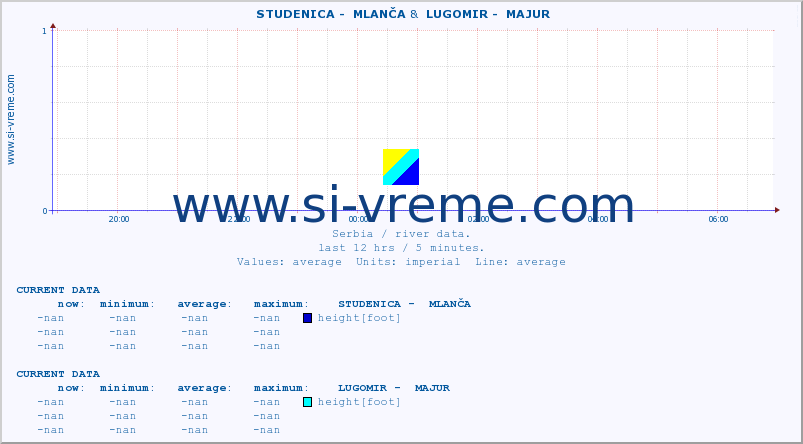  ::  STUDENICA -  MLANČA &  LUGOMIR -  MAJUR :: height |  |  :: last day / 5 minutes.