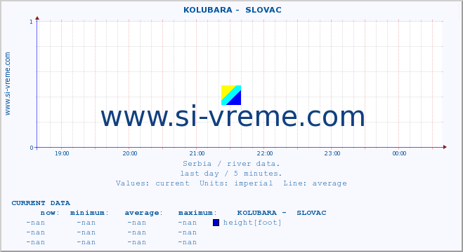  ::  KOLUBARA -  SLOVAC :: height |  |  :: last day / 5 minutes.