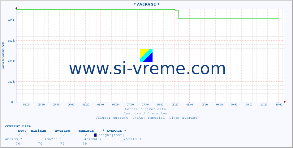  ::  CRNI TIMOK -  BOGOVINA :: height |  |  :: last day / 5 minutes.