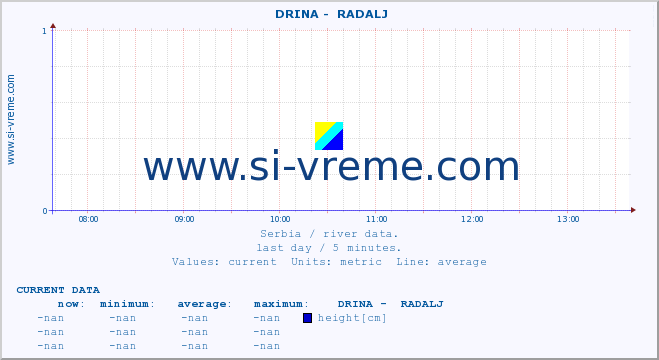  ::  DRINA -  RADALJ :: height |  |  :: last day / 5 minutes.