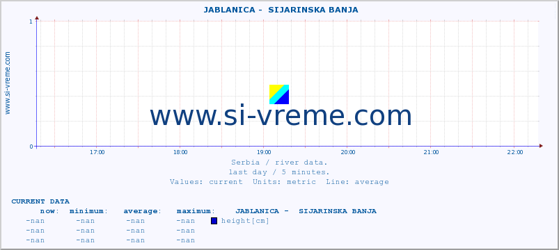  ::  JABLANICA -  SIJARINSKA BANJA :: height |  |  :: last day / 5 minutes.