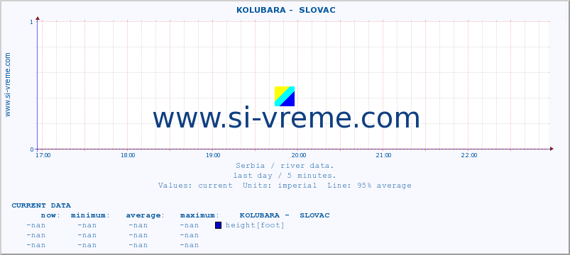  ::  KOLUBARA -  SLOVAC :: height |  |  :: last day / 5 minutes.