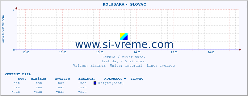  ::  KOLUBARA -  SLOVAC :: height |  |  :: last day / 5 minutes.