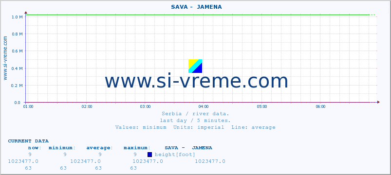  ::  SAVA -  JAMENA :: height |  |  :: last day / 5 minutes.