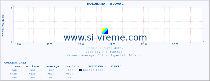  ::  KOLUBARA -  SLOVAC :: height |  |  :: last day / 5 minutes.