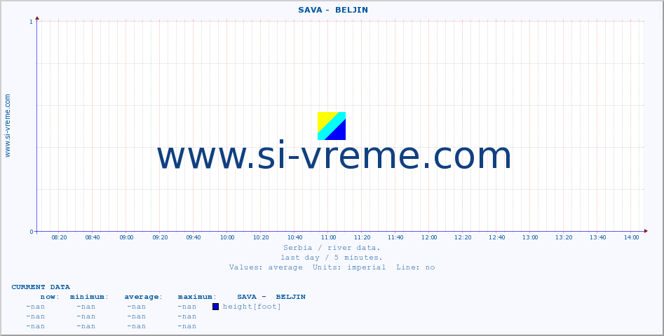  ::  SAVA -  BELJIN :: height |  |  :: last day / 5 minutes.