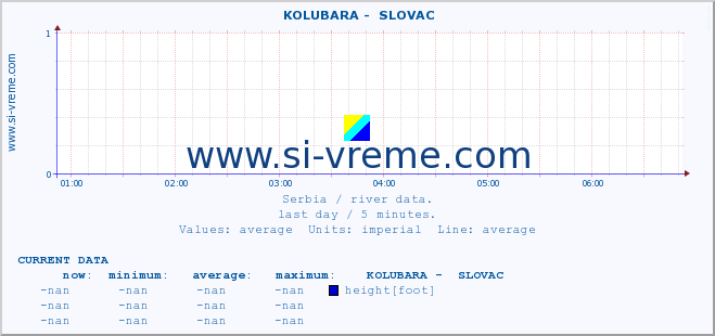  ::  KOLUBARA -  SLOVAC :: height |  |  :: last day / 5 minutes.