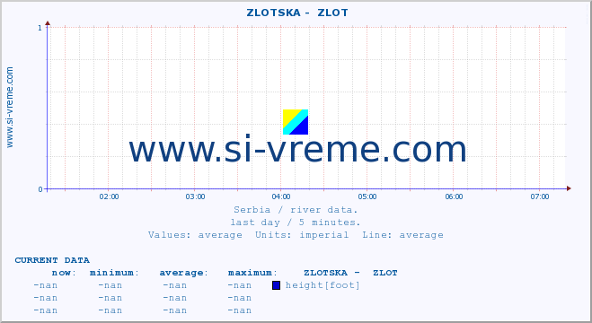  ::  ZLOTSKA -  ZLOT :: height |  |  :: last day / 5 minutes.