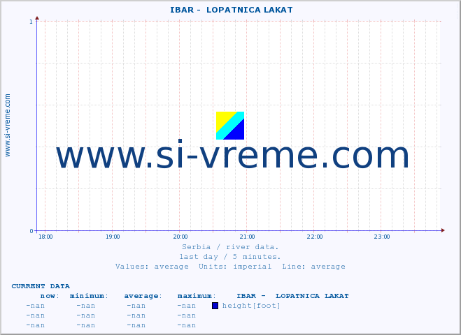  ::  IBAR -  LOPATNICA LAKAT :: height |  |  :: last day / 5 minutes.