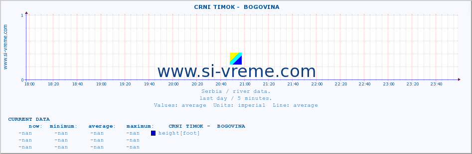  ::  CRNI TIMOK -  BOGOVINA :: height |  |  :: last day / 5 minutes.