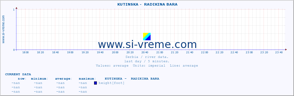  ::  KUTINSKA -  RADIKINA BARA :: height |  |  :: last day / 5 minutes.